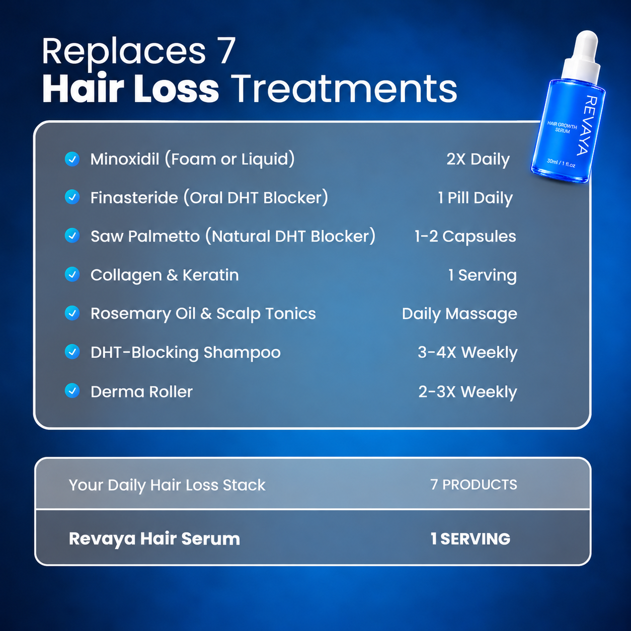 Blue Copper Peptide Hair Care Essence